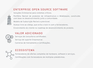 Soluções Entrerprise para sistemas críticos.
Portfólio ﬂexível de produtos de infraestrutura e Middleware, construído
com base no desenvolvimento junto a comunidade.
Modelo de Subscrição ﬂexível e prevísivel.
Acesso livre ao código, que evita o lock-in com o fornecedores.
Envolvimento do cliente no roadmap de desenvolvimento do produto.
Serviços de consultoria certiﬁcados.
Serviço de suporte Empresarial.
Carreiras de treinamento e certiﬁcações.
VALOR AD I C I ONAD OVALOR AD I C I ONAD O
Fornecedores de ofertas completas de hardware, software e serviços.
Certiﬁcações com fornecedores de múltiplas plataformas.
ECO S S ISTEMAECO S S ISTEMA
E NTER PR IS E OP EN SOURC E SOF TWAR EE NTER PR IS E OP EN SOURC E SOF TWAR E
 