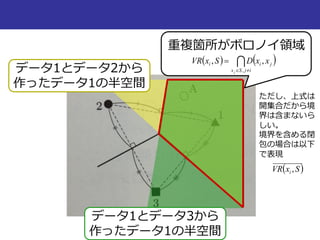 データ1とデータ2から
作ったデータ1の半空間
データ1とデータ3から
作ったデータ1の半空間
重複箇所がボロノイ領域
    ijSx
jii
j
xxDSxVR


,
,,
ただし、上式は
開集合だから境
界は含まないら
しい。
境界を含める閉
包の場合は以下
で表現
 SxVR i ,
 