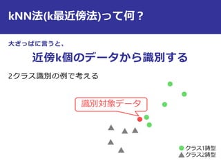 kNN法(k最近傍法)って何？
大ざっぱに言うと、
近傍k個のデータから識別する
2クラス識別の例で考える
クラス1鋳型
クラス2鋳型
識別対象データ
 