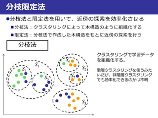 分枝限定法
分枝法と限定法を用いて、近傍の探索を効率化させる
 分枝法：クラスタリングによって木構造のように組織化する
 限定法：分枝法で作成した木構造をもとに近傍の探索を行う
分枝法
クラスタリングで学習データ
を組織化する。
階層クラスタリングを使うみた
いだが、非階層クラスタリング
でも効率化できるのかは不明
S1
S4
S2
S3
S6
S7S5
 