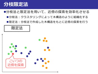 分枝限定法
分枝法と限定法を用いて、近傍の探索を効率化させる
 分枝法：クラスタリングによって木構造のように組織化する
 限定法：分枝法で作成した木構造をもとに近傍の探索を行う
限定法
こいつの
近傍を探索
 