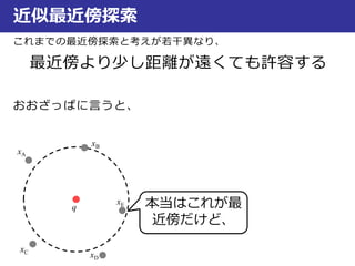 近似最近傍探索
これまでの最近傍探索と考えが若干異なり、
最近傍より少し距離が遠くても許容する
おおざっぱに言うと、
本当はこれが最
近傍だけど、
xA
xC
xD
xE
xB
q
 