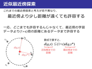 近似最近傍探索
これまでの最近傍探索と考えが若干異なり、
最近傍より少し距離が遠くても許容する
一応、どこまでも許容するんじゃなくて、最近傍の学習
データより(1+ε)倍の距離にあるデータまで許容する
xA
xB
xC
xD
xE
数式で表すと、
d(q,x) ≦(1+ε)d(q,x*)
q
近似解までの
距離
最近傍までの
距離
d(q,x*)
d(q,x)
 