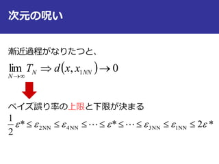 次元の呪い
  0,lim 1 

NNN
N
xxdT
*2**
2
1
NN1NN3NN4NN2   
漸近過程がなりたつと、
ベイズ誤り率の上限と下限が決まる
 