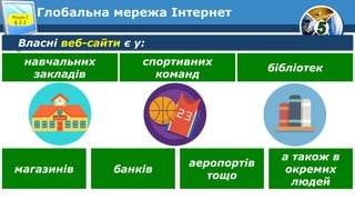 Глобальна мережа ІнтернетРозділ 2
§ 2.2
Власні веб-сайти є у:
навчальних
закладів
спортивних
команд
бібліотек
магазинів банків
аеропортів
тощо
а також в
окремих
людей
 