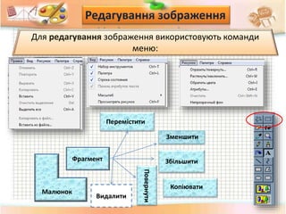 Редагування зображення
Для редагування зображення використовують команди
меню:
Зменшити
Повернути
Збільшити
Видалити
Фрагмент
Малюнок
Перемістити
Копіювати
 