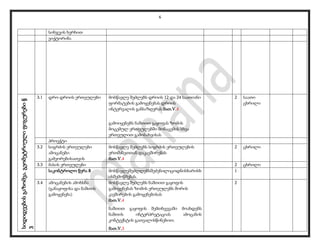 6
სინჯვის ხერხით
ვიქტორინა
სიდიდეებისგაზომვა.გეომეტრიულიფიგურები§
3
3.1 დრო დროის ერთეულები მოსწავლე შეძლებს დროის 12 და 24 საათიანი
ფორმატების გამოყენებას დროის
ინტერვალის განსაზღვრას მათ.V.4
გამოიყენებს ნაშთით გაყოფას ზომის
მოცემულ ერთეულებში მონაცემის სხვა
ერთეულით გამოსახვისას
2 საათი
ცხრილი
პროექტი
3.2 სიგრძის ერთეულები
ამოცანები
გამეორებისათვის
მოსწავლე შეძლებს სიგრძის ერთეულების
ერთმანეთთან დაკავშირებას
მათ.V.4
2 ცხრილი
3.3 მასის ერთეულები 2 ცხრილი
საკონტროლო წერა 8 მოსწავლეშეძლლებსშეძენილიცოდნისხარისხ
ისშემოწმებას.
1
3.4 ამოცანების ამოხსნა
(განაყოფისა და ნაშთის
გამოყენება)
მოსწავლე შეძლებს ნაშთით გაყოფის
გამოყენებას ზომის ერთეულებს შორის
კავშირების გამოყენებისას
მათ.V.4
ნაშთით გაყოფის შემთხვევაში მოახდენს
ნაშთის ინტერპრეტაციას ამოცანის
კონტექსტის გათვალისწინებით;
მათ.V.3
2
 