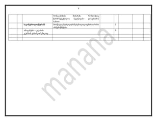 9
მონაცემების შესახებ, რომლებიც
წარმოდგენილია სვეტოვანი დიაგრამის
სახით
საკონტროლო წერა10 მოსწავლეშეძლლებსშეძენილიცოდნისხარისხ
ისშემოწმებას.
1
ამოცანები v კლასის
კურსის გასამეორებლად
9
 