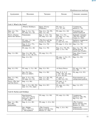 0 -R A N O K
Продовження таблиці
Аудіювання Мовлення Читання Письмо Домашнє завдання
Unit 5. W hat’s the News?
«W inter Holidays» Вірш «Frosty
Windows»
РЗ, впр. 1—
4 (с. 51, 52)
Словникова
робота (с. 73)
Впр. 1 (с. 72),
2 (с. 73)
Впр. 3, 5 (с. 74).
РЗ, впр. 2 (с. 52)
Впр. 4 (с. 74). РЗ,
впр. 1 (с. 52)
РЗ, впр. 3 (с. 53) Розповідь про
зимові канікули
Текст «Nastya
Saves Her Sister»
Римування Впр. 1— 3 (с. 75).
РЗ, впр. 2 (с. 53)
Впр. 1 (с. 75).
РЗ, впр. 1 (с. 53),
2 (с. 54)
Домашнє читання
«The Fox and the
Crane» (c. 162)
РЗ, впр. 1 (с. 54),
римування
«The Fox and the
Crane» (c. 162)
РЗ, впр. 2,
(с. 54), 3 (с. 55)
Зробити словникову
роботу (с. 76)
Впр. 2, 3 (с. 77),
римування
Впр. 1 (с. 76) РЗ, впр. 1— 3 (с. 55) Впр. 1 (с. 76)
РЗ, впр. 3 (с. 56) Впр. 1 (с. 78) Впр. 2 (с. 79). РЗ,
впр. 1, 2 (с. 56)
Впр. 3 (с. 79). «M y
Recipe How to
Learn New Words»
Впр. 1 (с. 80) Впр. 2 (с. 80). РЗ,
впр. 1, 2 (с. 56, 57)
РЗ, впр. 2 (с. 57) Твір «How I Learn
English»
Впр. 4 (с. 81) РЗ, впр. 1, 2 (с. 57,
58), 3 (с. 58)
Впр. 3 (с. 81)
Впр. 4 (с. 81) РЗ, впр. 1, 2 (с. 58) Впр. 3 (с. 81) «A Scary Story» РЗ, впр. 4 (с. 59),
3 (с. 59)
Гра «Do You
Have an Alibi?»
Впр. 1 (с. 82) Впр. 2, 3, 5, 6
(с. 82—83). РЗ, впр.
2, 3 (с. 59, 60)
РЗ, впр. 4 (с. 61)
Впр. 1 (с. 84),
загадка
Впр. 2, 3 (с. 85).
РЗ, впр. 3 (с. 61)
Впр. 1 (с. 84). РЗ,
впр. 2 (с. 60)
РЗ, впр. 1.
(с. 60), 3 (с. 61)
Підготуватися до
контрольної роботи
Текст «The Ant
and the Dove»
Впр. 1 (с. 84) РЗ, впр. 1— 3
(с. 61— 62)
Впр. 1, 2 (с. 86). РЗ,
впр. 4 (с. 61), вірш
Впр. 3 (с. 87) РЗ, впр. 4 (с. 61),
5 (с. 62)
Впр. 5 (с. 87)
Unit 6. Parties and Holidays
Questionnare
«A re You a Party
Person?». Впр. 4
(с. 90), вірш
РЗ, впр. 1 (с. 63) РЗ, впр. 2 (с. 63) Словникова
робота (с. 89). РЗ,
впр. 3 (с. 64)
Впр. 1 (с. 88),
2 (с. 89),
римування
Впр. 3, 5 (с. 90) РЗ, впр. 1— 3 (с. 64) «The Country
Mouse and the City
Mouse» (с. 162)
Гра «Sledge
Race», РЗ, 3-тя
с. обкладинки
«The Country
Mouse and the City
Mouse» (с. 162)
Впр. 1, 2 (с. 91) Переказ або
інсценування казки
11
 