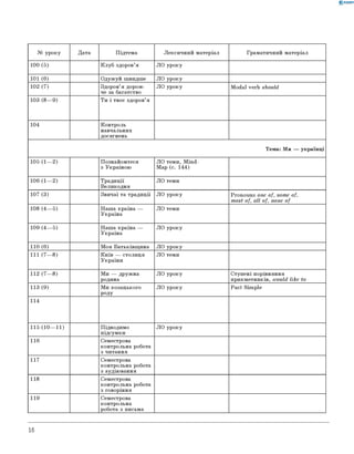 0 -R A N O K
№ уроку Дата Підтема Лексичний матеріал Граматичний матеріал
100 (5) Клуб здоров’я ЛО уроку
101 (6) Одужуй швидше ЛО уроку
102 (7) Здоров’я дорож­
че за багатство
ЛО уроку Modal verb should
103 (8— 9) Ти і твоє здоров’я
104 контроль
навчальних
досягнень
Тема: Ми — українці
105 (1— 2) Познайомтеся
з Україною
ЛО теми, Mind-
Map (с. 144)
106 (1— 2) Традиції
Великодня
ЛО теми
107 (3) Звичаї та традиції ЛО уроку Pronouns one of, some of,
most of, all of, none of
108 (4— 5) Наша країна —
Україна
ЛО теми
109 (4— 5) Наша країна —
Україна
ЛО уроку
110 (6) Моя Батьківщина ЛО уроку
111 (7—8) київ — столиця
України
ЛО теми
112 (7—8) Ми — дружна
родина
ЛО уроку Ступені порівняння
прикметників, would like to
113 (9) Ми козацького
роду
ЛО уроку Past Simple
114
115 (10— 11) Підводимо
підсумки
ЛО уроку
116 Семестрова
контрольна робота
з читання
117 Семестрова
контрольна робота
з аудіювання
118 Семестрова
контрольна робота
з говоріння
119 Семестрова
контрольна
робота з письма
16
 