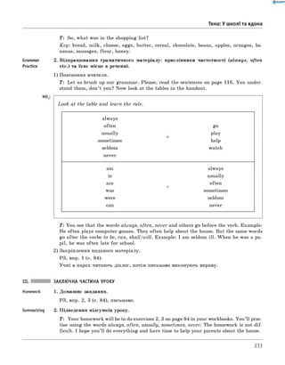 T: So, what was in the shopping list?
K e y : bread, milk, cheese, eggs, butter, cereal, chocolate, beans, apples, oranges, ba­
nanas, sausages, flour, honey.
2. Відпрацювання граматичного матеріалу: прислівники частотності (alw ays, often
etc.) та їхнє місце в реченні.
1) Пояснення вчителя.
T: Let us brush up our grammar. Please, read the sentences on page 116. You under­
stand them, don’t you? Now look at the tables in the handout.
0 R A N O K
Тема: У школі та вдома
Look at the table and learn the rule.
always
often
usually
sometimes
seldom
never
am always
is usually
are often
+
was sometimes
were seldom
can never
Т: You see that the words always, often, never and others go before the verb. Example:
He often plays computer games. They often help about the house. But the same words
go after the verbs to be, can, shall/will. Example: I am seldom ill. When he was a pu­
pil, he was often late for school.
2) Закріплення поданого матеріалу.
РЗ, впр. 1 (с. 84).
Учні в парах читають діалог, потім письмово виконують вправу.
III. ЗАКЛЮЧНА ЧАСТИНА УРОКУ
Homework 1. Домашнє завдання.
РЗ, впр. 2, 3 (с. 84), письмово.
Summarizing 2. Підведення підсумків уроку.
T: Your homework w ill be to do exercises 2, 3 on page 84 in your workbooks. You’ll prac­
tise using the words always, often, usually, sometimes, never. The homework is not d if­
ficult. I hope you’ll do everything and have time to help your parents about the house.
go
play
help
watch
Grammar
Practice
H°2:
233
 