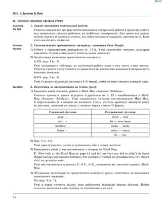 0 -R A N O K
Unit 1. Summer Is Over
Analyzing
the Test
Grammar
Practice
Speaking
ОСНОВНА ЧАСТИНА УРОКУ
1. А н а л із виконання кон трольн ої роботи.
У читель повідомляє про результати виконання контрольної роботи й організує роботу
над помилками (акцент робиться на найбільш пош ирених). Д ля цього він роздає
тестові зош ити й пропонує учням, я к і добре виконали завдання, прочитати їх. Інш і
учні аналізую ть пом илки.
2. Систематизація граматичного м атеріалу: вживання Past Sim ple.
1) Робота з граматичним довідником (с. 171). У ч н і самостійно читаю ть параграф
довідника. в разі необхідності вчитель надає допомогу.
2) Закріплення вивченого граматичного матеріалу.
а) РЗ, впр. 1 (с. 7).
У ч н і заповнюють таблицю , по закінченні роботи один з них читає слова вголос.
У чи тель і решта к ласу стежать за правильністю виконання завдання й виправляють
м ож ливі пом илки.
б) РЗ, впр. 2 (с. 7).
У чн і з ’єднують відповідні дієслова в І і ІІ формі, потім по черзі читають утворені пари.
3. П ідготовка до висловлю вань за темою уроку.
1) Уведення нової лексики, робота з M ind-M ap «Sum m er H olid a ys».
У чи тель пропонує учням відкрити підручники на с. 12 і ознайомитися з Mind-
M ap «Su m m er H o lid a y s». У ч н і ланц ю ж ком читаю ть висловлю вання M ind-M ap,
й перекладаю ть їх з опорою на малю нки. П отім учитель пропонує звернути увагу
на дієслова, записані на дош ці, і записує поряд з ними ІІ форму.
П р ави льн і дієслова Н еправильні дієслова
play — have — had
vis it — be — was/were
practise — make — made
learn — swim — swam
lie — lay
2) Впр. 1 (с. 12).
У ч н і прослуховую ть діалог в аудіозапису або з голосу вчителя.
3) Тренування учнів у висловлю ваннях з опорою на M ind-M ap.
T: N ow look at the M ind-M ap on page 12 and tell me that you did or didn ’t do those
things during your summer holidays. For exam ple, I visited m y grandparents. Or I didn’t
v is it m y grandparents.
У ч н і висловлю ю ться в реж им і P 1 ^ P 2 ^ P 3, вживаючи всі лексичні одиниці Mind-
Map.
4) Об’єднання лексичного та граматичного м атеріалу уроку, підготовка до виконання
домаш нього завдання.
РЗ, впр. 3 (с. 7).
У ч н і в парах читаю ть діалог, усно добираючи відповідні форми дієслова. П отім
ставлять запитання один одному та відповідають на них.
34
 