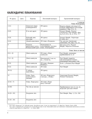 0 -R A N O K
КАЛЕНДАРНЕ ПЛАНУВАННЯ
№ уроку Дата Підтема Лексичний матеріал Граматичний матеріал
І семестр
Тема: Повторення
1 (1) Дозвольте відре­
комендуватися
ЛО уроку Коротка форма дієслова to be.
Особові займенники (об’єктний
відмінок). Впр. 2 (с. 5)
2 (2) Я та мої друзі ЛО уроку Present Simple, Present
Continuous, Past Simple. Впр.
1а, b, 2, 3 (с. 6), 4— 6 (с. 7)
3 (3) Робочий день
школяра
ЛО уроку Present Simple. Структура
I t takes me...
4 (4) Літній відпочинок ЛО теми «Подорож» Час дієслів. Спеціальні
запитання. РЗ, впр. 3 (с. 5)
5 Початок
навчального року.
Контрольний урок
Повторення та
узагальнення лексики
теми «Повторення»
Дієслово to be. Present
Simple, Objective Pronouns
Тема: Знов до школи
6 (1— 2) Літні канікули ЛО теми «Літні
канікули»
Past Simple, вживання
прийменників in, at
7 (1— 2) Літні канікули Конструкції I was in/
at..., I went to...
Past Simple (negative
and interrogative forms),
повторення питальних слів
8 (3) Літні канікули ЛО теми «Summer
Holidays»
To be у Present/Past Simple
9 (4) Літні канікули ЛО теми Past Simple
10 (5) У таборі
відпочинку
ЛО уроку
11 Осінь. Урок
позакласного
читання
ЛО тем «Пори року
і погода», «Осінь»
Структури Present Simple,
Present Continuous
12 (6— 7) Осінь. Пори року ЛО теми «Пори
року і погода»
13 (8) Час іти до школи Прийменники часу in, on, at,
модальне дієслово should
14 (9— 10) Згадуючи літо Past Simple. Впр. 1, 2 (с. 24)
15 (9— 10) Згадуючи літо
1 Тут і далі: Погарська Т. В. Робочий зошит. Англійська мова. 5 клас (до підручника О. Д. Карп’юк). Харків: Ранок, 2006.
2 Тут і далі: Сонцева Ю. М., Погарська Т. В. Англійська мова. 5 клас: Заліковий зошит для тематичного оцінювання навчальних досягнень
учнів (до підручника О. Д. Карп’юк) — Х.: Ранок, 2006
4
 