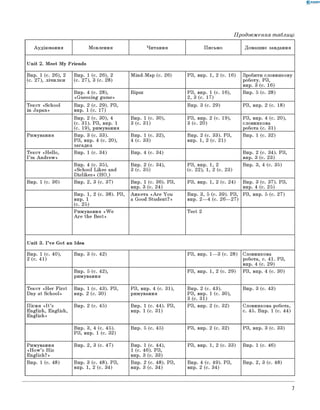 0 -R A N O K
Продовження таблиці
Аудіювання Мовлення Читання Письмо Домашнє завдання
Unit 2. Meet My Friends
Впр. 1 (с. 26), 2
(с. 27), лічилки
Впр. 1 (с. 26), 2
(с. 27), 3 (с. 28)
Mind-Map (c. 26) РЗ, впр. 1, 2 (с. 16) Зробити словникову
роботу. РЗ,
впр. 3 (с. 16)
Впр. 4 (с. 28),
«Guessing game»
Вірш РЗ, впр. 1 (с. 16),
2, 3 (с. 17)
Впр. 5 (с. 28)
Текст «School
in Japan»
Впр. 2 (с. 29). РЗ,
впр. 1 (с. 17)
Впр. 3 (с. 29) РЗ, впр. 2 (с. 18)
Впр. 2 (с. 30), 4
(с. 31). РЗ, впр. 1
(с. 19), римування
Впр. 1 (с. 30),
3 (с. 31)
РЗ, впр. 2 (с. 19),
3 (с. 20)
РЗ, впр. 4 (с. 20),
словникова
робота (с. 31)
Римування Впр. 3 (с. 33).
РЗ, впр. 4 (с. 20),
загадка
Впр. 1 (с. 32),
4 (с. 33)
Впр. 2 (с. 33). РЗ,
впр. 1, 2 (с. 21)
Впр. 1 (с. 32)
Текст «Hello,
I ’m Andrew»
Впр. 1 (с. 34) Впр. 4 (с. 34) Впр. 2 (с. 34). РЗ,
впр. 3 (с. 23)
Впр. 4 (с. 35),
«School Likes and
Dislikes» (HO,)
Впр. 2 (с. 34),
3 (с. 35)
РЗ, впр. 1, 2
(с. 22), 1, 2 (с. 23)
Впр. 3, 4 (с. 35)
Впр. 1 (с. 36) Впр. 2, 3 (с. 37) Впр. 1 (с. 36). РЗ,
впр. 3 (с. 24)
РЗ, впр. 1, 2 (с. 24) Впр. 3 (с. 37). РЗ,
впр. 4 (с. 25)
Впр. 1, 2 (с. 38). РЗ,
впр. 1
(с. 25)
Анкета «A re You
a Good Student?»
Впр. 3, 5 (с. 39). РЗ,
впр. 2—4 (с. 26— 27)
РЗ, впр. 5 (с. 27)
Римування «W e
Are the Best»
Test 2
Unit 3. I ’ve Got an Idea
Впр. 1 (с. 40),
2 (с. 41)
Впр. 3 (с. 42) РЗ, впр. 1— 3 (с. 28) Словникова
робота, с. 41. РЗ,
впр. 4 (с. 29)
Впр. 5 (с. 42),
римування
РЗ, впр. 1, 2 (с. 29) РЗ, впр. 4 (с. 30)
Текст «Her First
Day at School»
Впр. 1 (с. 43). РЗ,
впр. 2 (с. 30)
РЗ, впр. 4 (с. 31),
римування
Впр. 2 (с. 43).
РЗ, впр. 1 (с. 30),
3 (с. 31)
Впр. 3 (с. 43)
Пісня « It ’s
English, English,
English»
Впр. 2 (с. 45) Впр. 1 (с. 44). РЗ,
впр. 1 (с. 31)
РЗ, впр. 2 (с. 32) Словникова робота,
с. 45. Впр. 1 (с. 44)
Впр. 3, 4 (с. 45).
РЗ, впр. 1 (с. 32)
Впр. 5 (с. 45) РЗ, впр. 2 (с. 32) РЗ, впр. 3 (с. 33)
Римування
«H ow ’s His
English?»
Впр. 2, 3 (с. 47) Впр. 1 (с. 44),
1 (с. 46). РЗ,
впр. 3 (с. 33)
РЗ, впр. 1, 2 (с. 33) Впр. 1 (с. 46)
Впр. 1 (с. 48) Впр. 3 (с. 48). РЗ,
впр. 1, 2 (с. 34)
Впр. 2 (с. 48). РЗ,
впр. 3 (с. 34)
Впр. 4 (с. 49). РЗ,
впр. 2 (с. 34)
Впр. 2, 3 (с. 48)
7
 