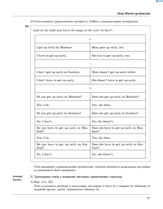 Grammar
Practice
0 -R A N O K
Тема: Життя суспільства
2) Узагальнення граматичного матеріалу. Робота з роздавальним матеріалом.
Look at the table and learn the usage of the verb “to have”.
+
I get up early on Mondays. Mum gets up early, too.
I have to get up early. She has to get up early, too.
-
I don’t get up early on Sundays. Mum doesn’t get up early either.
I don’t have to get up early. She doesn’t have to get up early.
?
Do you get up early on Mondays? Does she get up early on Mondays?
Yes, I do. Yes, she does.
Do you get up early on Sundays? Does she get up early on Sundays?
No, I don’t. No, she doesn’t.
Do you have to get up early on Mon­
days?
Does she have to get up early on Mon­
days?
Yes, I do. Yes, she does.
Do you have to get up early on Sun­
days?
Does she have to get up early on Sun­
days?
No, I don’t. No, she doesn’t.
Учні працюють з роздавальним матеріалом, читають речення з модальним дієсловом
та пояснюють його вживання.
3. Тренування учнів у вживанні введених граматичних структур.
1) Впр. 4 (с. 42).
Учні складають речення з модальним дієсловом to have to з опорою на таблицю та
поданий зразок, потім ланцюжком читають їх.
83
 