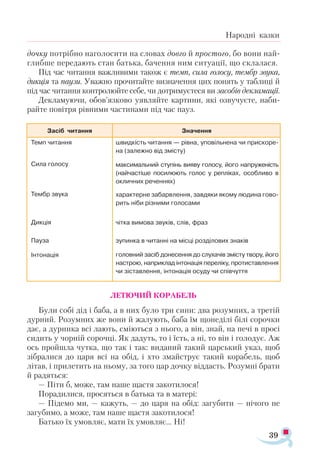 39
Народні казки
дочку потрібно наголосити на словах довго й простого, бо вони най­
глибше передають стан батька, бачення ним ситуації, що склалася.
Під час читання важливими також є темп, сила голосу, тембр звука,
дикція та паузи. Уважно прочитайте визначення цих понять у таблиці й
під час читання контролюйте себе, чи дотримуєтеся ви засобів декламації.
Декламуючи, обов’язково уявляйте картини, які озвучуєте, наби­
райте повітря рівними частинами під час пауз.
ЛЕТЮЧИЙ КОРАБЕЛЬ
Були собі дід і баба, а в них було три сини: два розумних, а третій
дурний. Розумних же вони й жалують, баба їм щонеділі білі сорочки
дає, а дурника всі лають, сміються з нього, а він, знай, на печі в просі
сидить у чорній сорочці. Як дадуть, то і їсть, а ні, то він і голодує. Аж
ось пройшла чутка, що так і так: виданий такий царський указ, щоб
зібралися до царя всі на обід, і хто змайструє такий корабель, щоб
літав, і прилетить на ньому, за того цар дочку віддасть. Розумні брати
й радяться:
— Піти б, може, там наше щастя закотилося!
Порадилися, просяться в батька та в матері:
— Підемо ми, — кажуть, — до царя на обід: загубити — нічого не
загубимо, а може, там наше щастя закотилося!
Батько їх умовляє, мати їх умовляє... Ні!
За­
сіб чи­
тан­
ня З­
на­
чен­
ня­
Темп чи­
тан­
ня
Си­
ла го­
ло­
су
Тембр зву­
ка
Дик­
ція
Па­
у­
за
Ін­
то­
на­
ці­
я
ш­
вид­
кість чи­
тан­
ня — рів­
на, упо­
віль­
не­
на чи прис­
ко­
ре­
на (за­
леж­
но від зміс­
ту)
­
мак­
си­
маль­
ний сту­
пінь ви­
я­
ву го­
ло­
су, йо­
го нап­
ру­
же­
ність
(най­­
час­
ті­
ше по­
си­
лю­
ють го­
лос у реп­
лі­
ках, особ­
ли­
во в
ок­
лич­
них ре­
чен­
нях)
ха­
рак­
тер­
не за­
бар­
влен­
ня, зав­
дя­
ки яко­
му лю­
ди­
на го­
во­
рить ні­
би різ­
ни­
ми го­
ло­
са­
ми
чіт­
ка ви­
мо­
ва зву­
ків, слів, фраз
зу­
пин­
ка в чи­
тан­
ні на міс­
ці роз­
ді­
ло­
вих зна­
ків
го­
лов­
ний за­
сіб до­
не­
сен­
ня до слу­
ха­
чів зміс­
ту тво­
ру, йо­
го
нас­
трою, нап­
рик­
лад ін­
то­
на­
ція пере­
лі­
ку, про­
тис­
тав­
лен­
ня
чи зіс­
тав­
лен­
ня, ін­
то­
на­
ція осу­
ду чи спів­
чут­
тя
 