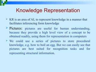 Comprehensive Lecture on Knowledge Representation and Reasoning in ...