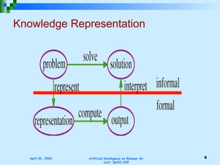 Comprehensive Lecture on Knowledge Representation and Reasoning in ...