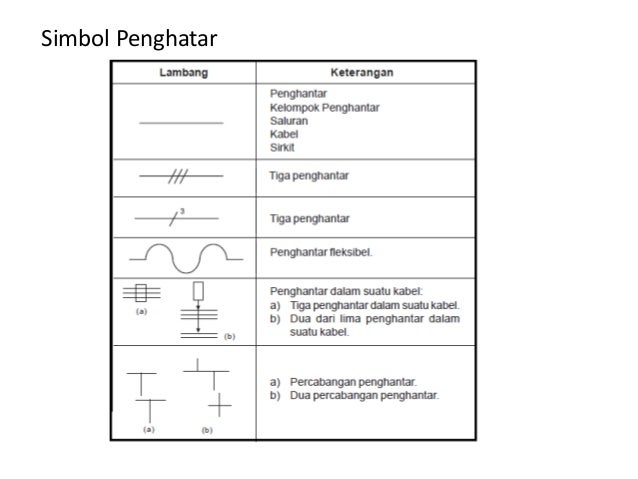  Sebutkan  4 Contoh Alat Yang Digunakan Instalasi  Listrik  