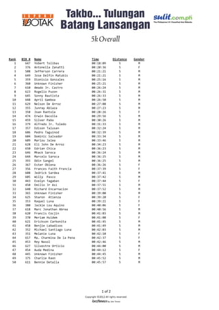 5K Overall Results - Q C Cubao Lions Club Fun Run 2012