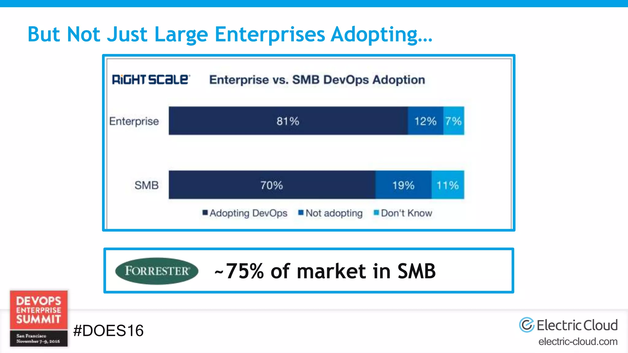 electric-cloud.com
#DOES16
~75% of market in SMB
But Not Just Large Enterprises Adopting…
 