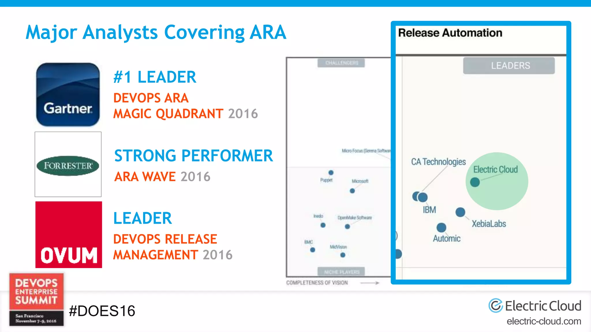 electric-cloud.com
#DOES16
Major Analysts Covering ARA
#1 LEADER
DEVOPS ARA
MAGIC QUADRANT 2016
STRONG PERFORMER
ARA WAVE 2016
LEADER
DEVOPS RELEASE
MANAGEMENT 2016
 