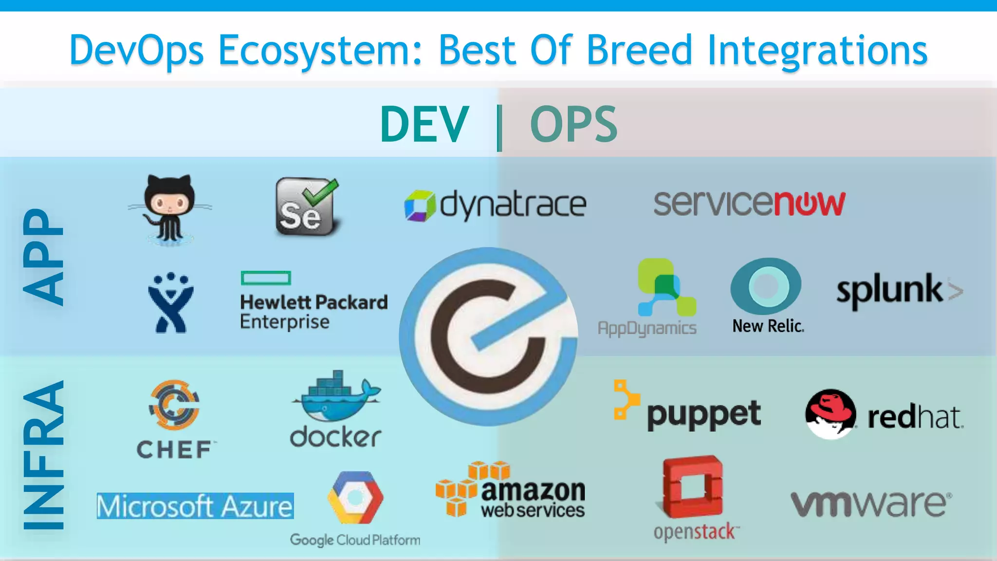 electric-cloud.com
#DOES16
DevOps Ecosystem: Best Of Breed Integrations
DEV | OPS
APPINFRA
 