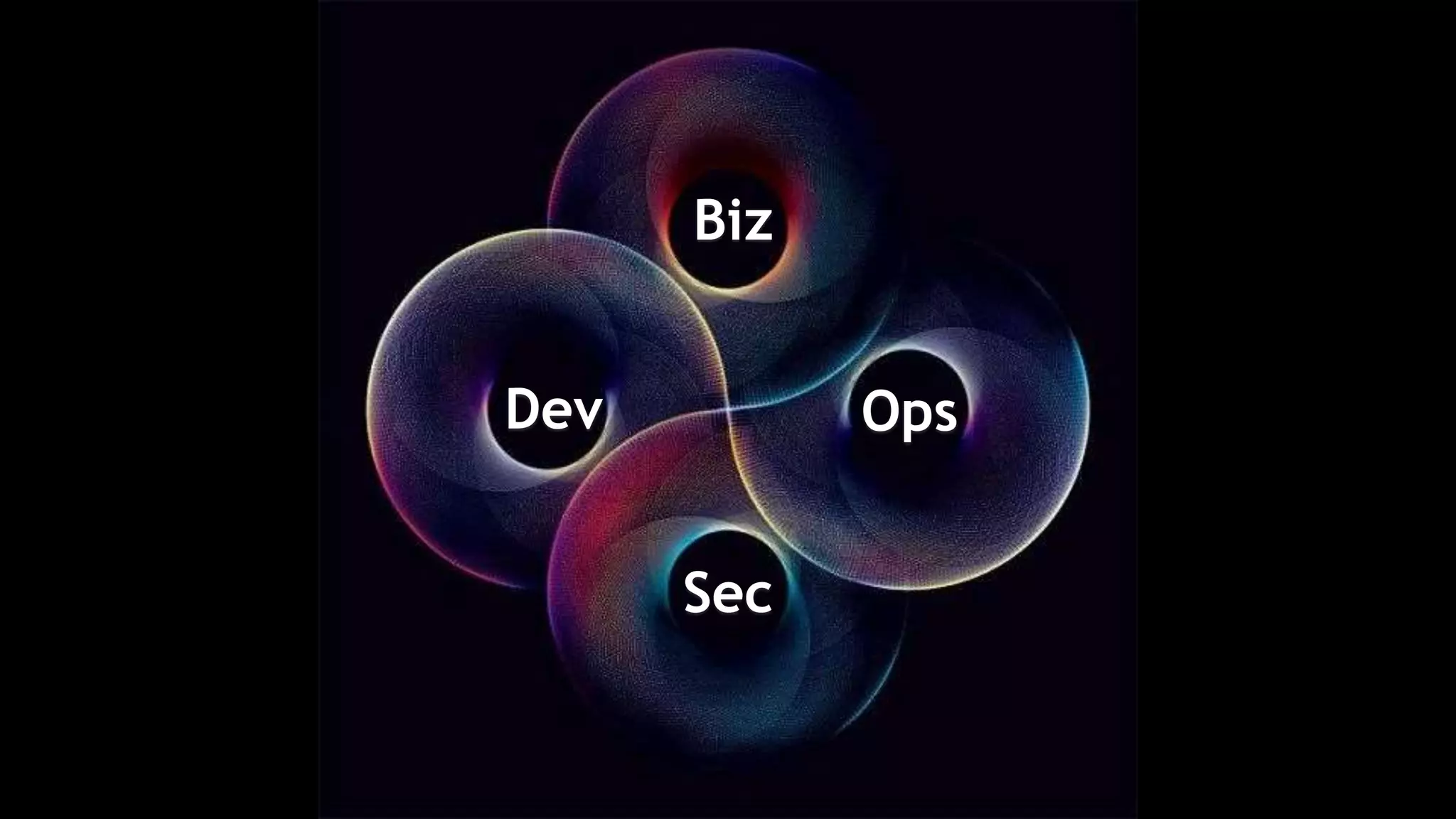 Dev Ops
Biz
Sec
 