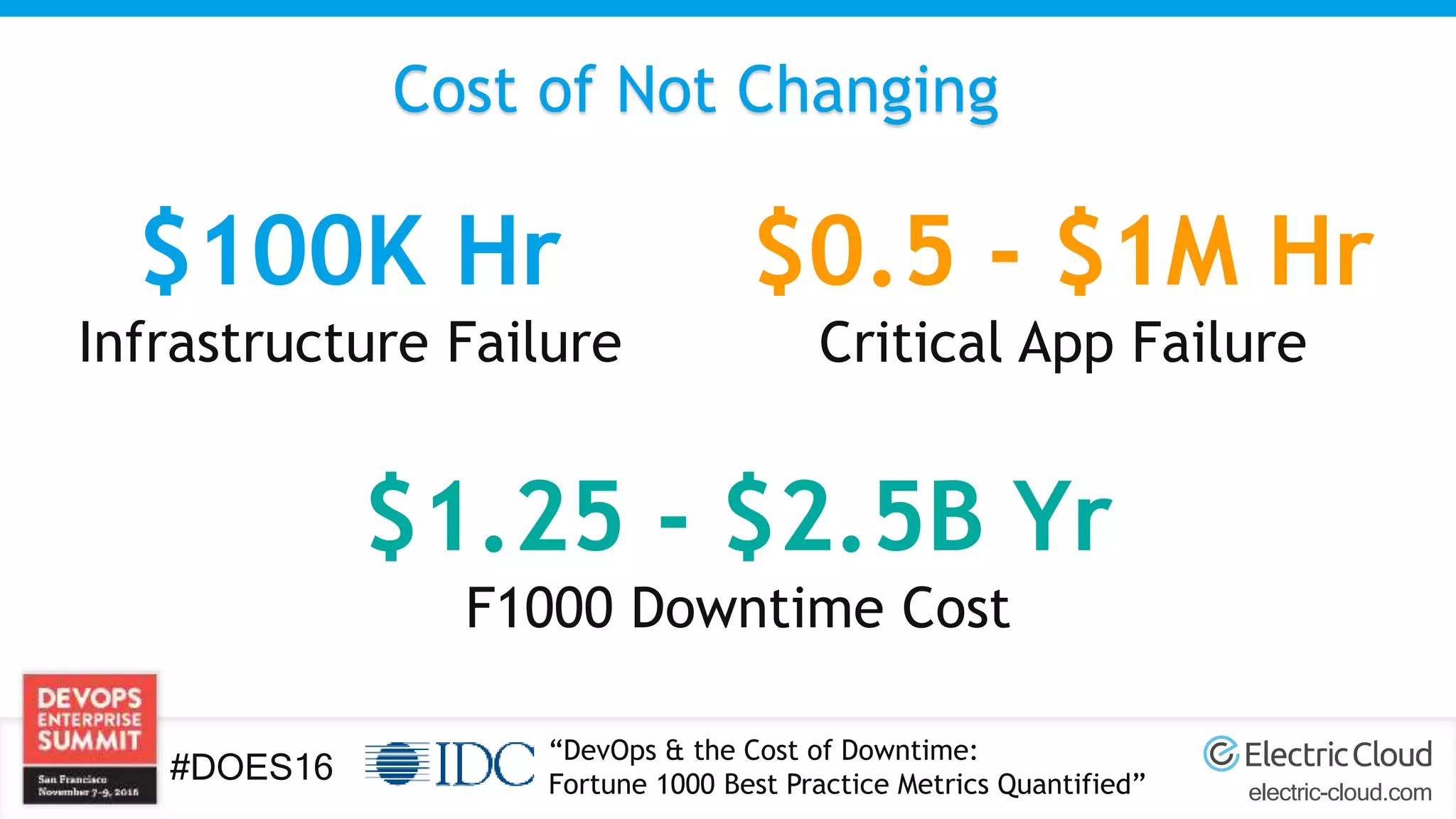 electric-cloud.com
#DOES16
Cost of Not Changing
$100K Hr
Infrastructure Failure
“DevOps & the Cost of Downtime:
Fortune 1000 Best Practice Metrics Quantified”
$0.5 - $1M Hr
Critical App Failure
$1.25 - $2.5B Yr
F1000 Downtime Cost
 
