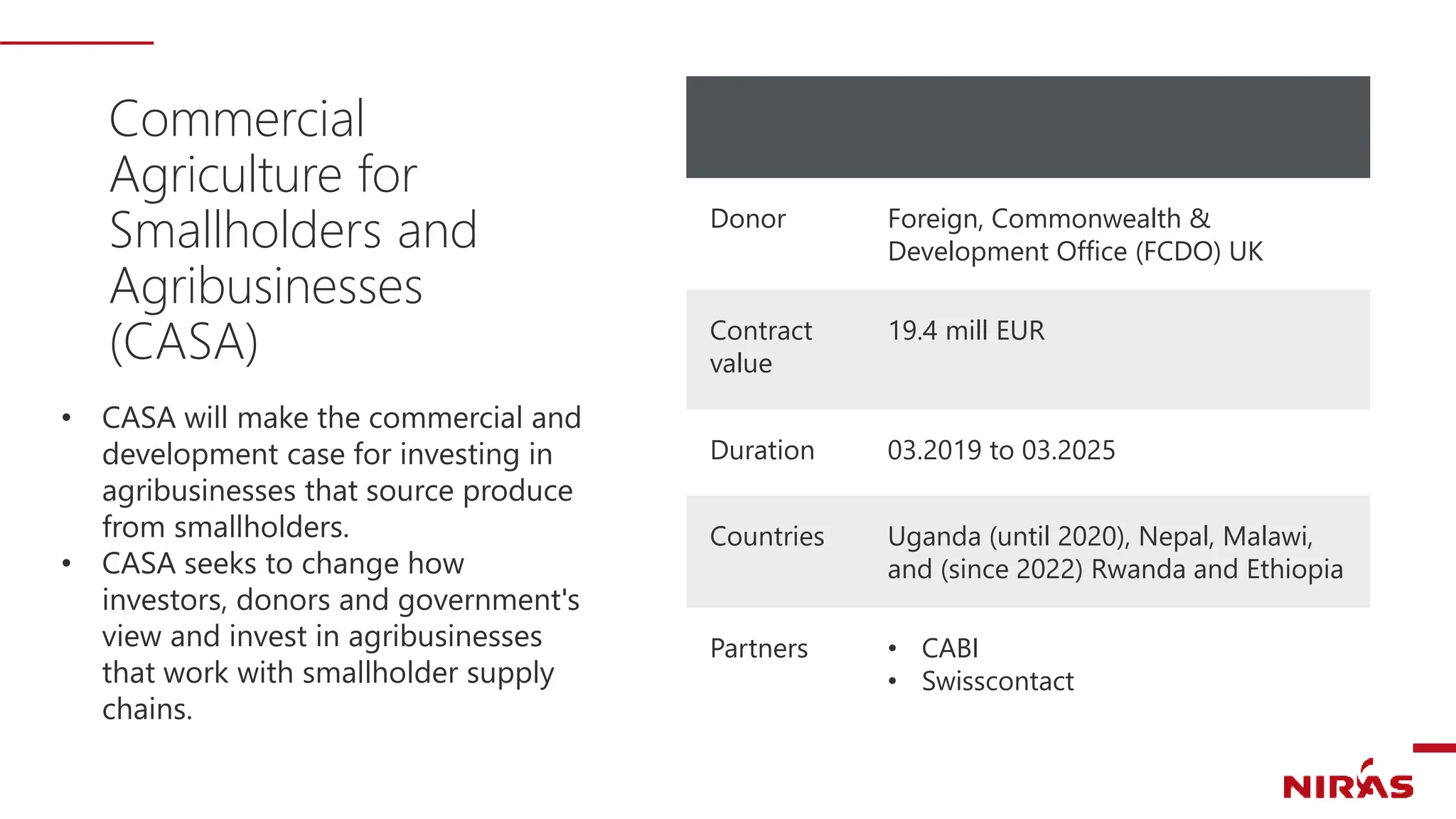 Commercial
Agriculture for
Smallholders and
Agribusinesses
(CASA)
Donor Foreign, Commonwealth &
Development Office (FCDO) UK
Contract
value
19.4 mill EUR
Duration 03.2019 to 03.2025
Countries Uganda (until 2020), Nepal, Malawi,
and (since 2022) Rwanda and Ethiopia
Partners • CABI
• Swisscontact
• CASA will make the commercial and
development case for investing in
agribusinesses that source produce
from smallholders.
• CASA seeks to change how
investors, donors and government's
view and invest in agribusinesses
that work with smallholder supply
chains.
 