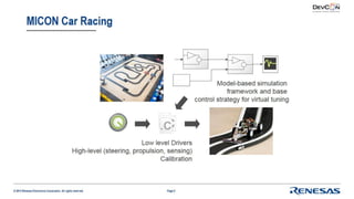 Lab -  QuantiPhi for RL78 Race challenge