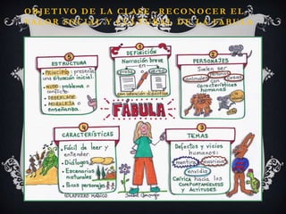 OBJETIVO DE LA CLASE. -RECONOCER EL
VALOR SOCIAL Y CULTURAL DE LA FABULA
 
