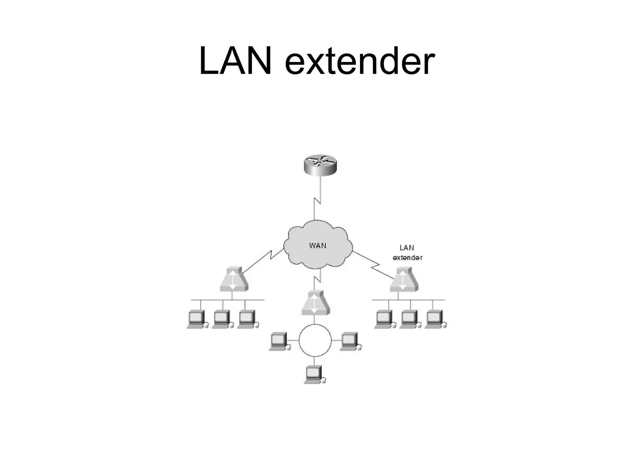 LAN extender 