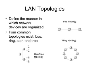 LAN Topologies  Define the manner in which network devices are organized Four common topologies exist: bus, ring, star, and tree  Bus topology Ring topology Star/Tree topology 