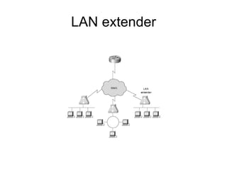 LAN extender 