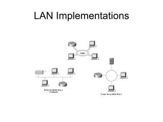 LAN Implementations 
