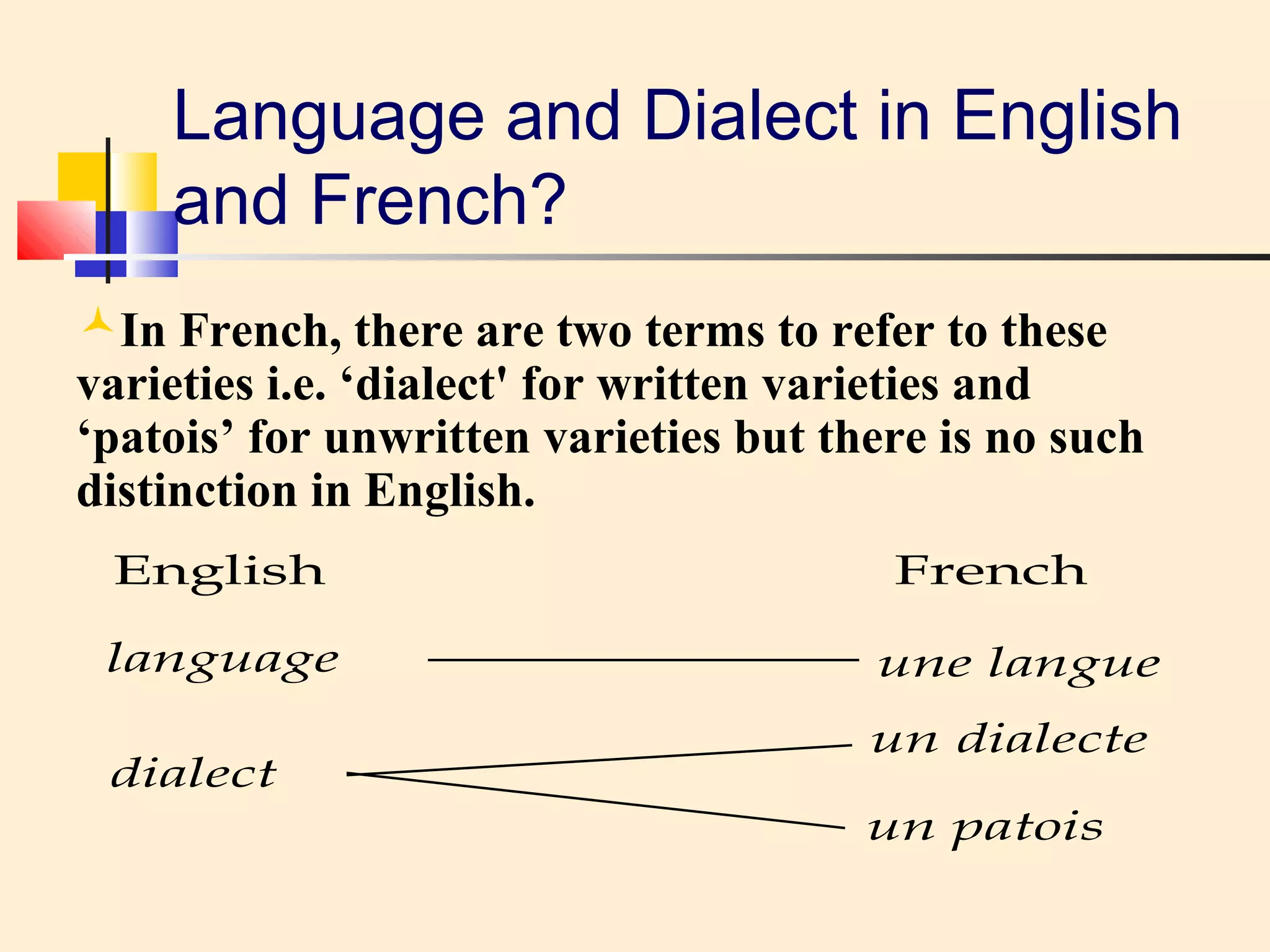 Language and Dialect in English 
and French? 
In French, there are two terms to refer to these 
varieties i.e. ‘dialect' for written varieties and 
‘patois’ for unwritten varieties but there is no such 
distinction in English. 
English 
language 
dialect 
French 
une langue 
un dialecte 
un patois 
 