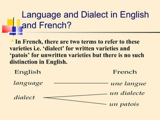 Language and Dialect in English 
and French? 
In French, there are two terms to refer to these 
varieties i.e. ‘dialect' for written varieties and 
‘patois’ for unwritten varieties but there is no such 
distinction in English. 
English 
language 
dialect 
French 
une langue 
un dialecte 
un patois 
 