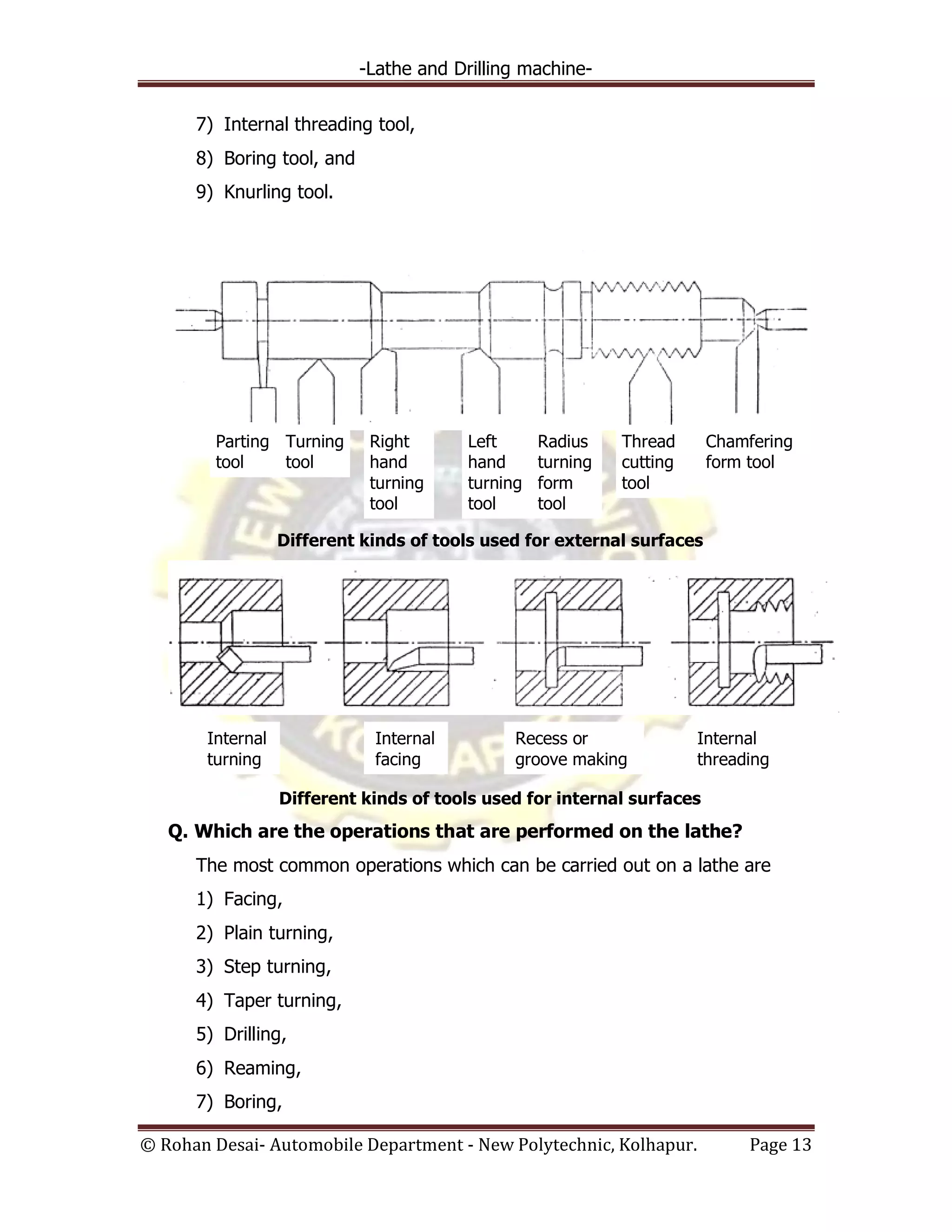 -Lathe and Drilling machine-
© Rohan Desai- Automobile Department - New Polytechnic, Kolhapur. Page 13
7) Internal threading tool,
8) Boring tool, and
9) Knurling tool.
Different kinds of tools used for external surfaces
Different kinds of tools used for internal surfaces
Q. Which are the operations that are performed on the lathe?
The most common operations which can be carried out on a lathe are
1) Facing,
2) Plain turning,
3) Step turning,
4) Taper turning,
5) Drilling,
6) Reaming,
7) Boring,
Parting
tool
Turning
tool
Right
hand
turning
tool
Left
hand
turning
tool
Radius
turning
form
tool
Thread
cutting
tool
Chamfering
form tool
Internal
turning
Internal
facing
Recess or
groove making
Internal
threading
 