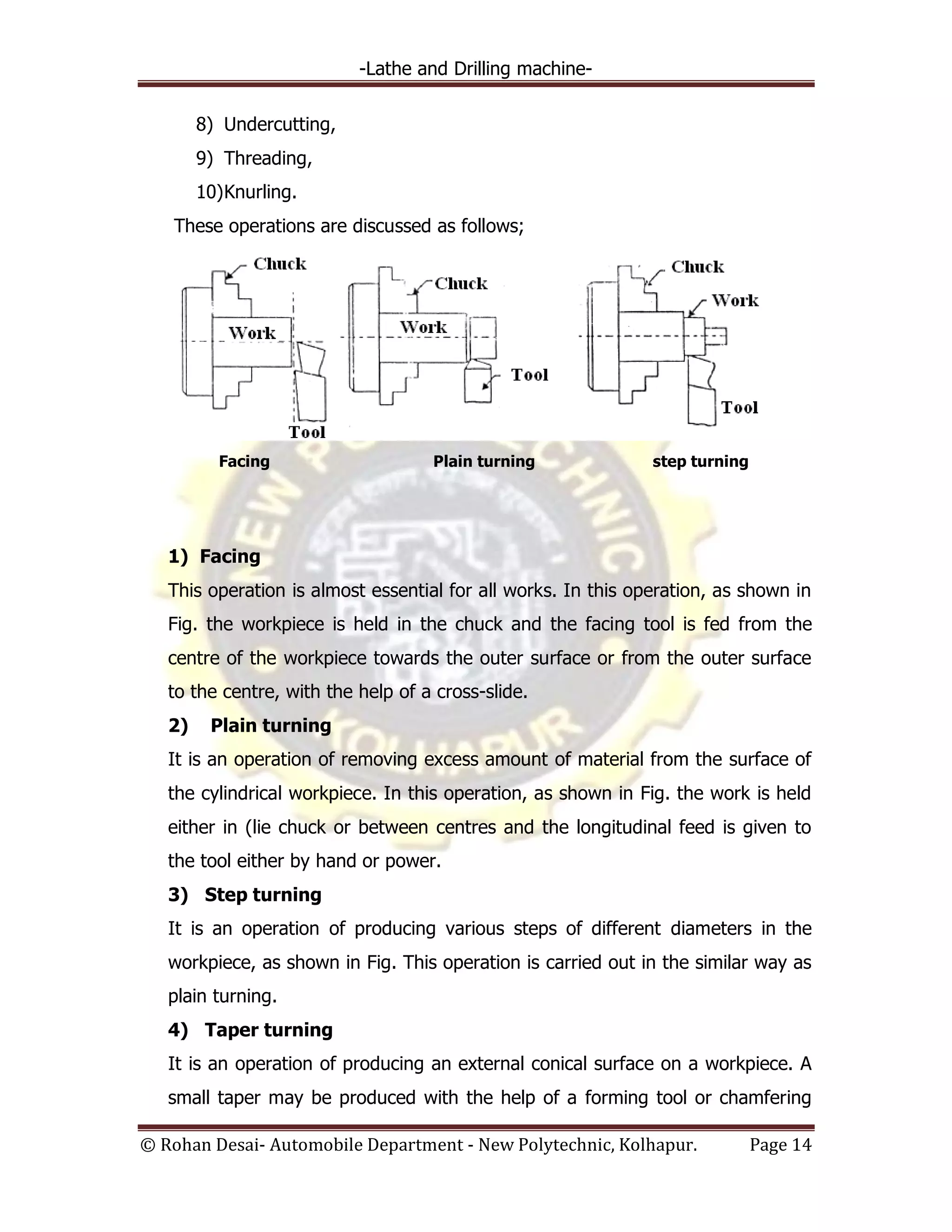 -Lathe and Drilling machine-
© Rohan Desai- Automobile Department - New Polytechnic, Kolhapur. Page 14
8) Undercutting,
9) Threading,
10)Knurling.
These operations are discussed as follows;
Facing Plain turning step turning
1) Facing
This operation is almost essential for all works. In this operation, as shown in
Fig. the workpiece is held in the chuck and the facing tool is fed from the
centre of the workpiece towards the outer surface or from the outer surface
to the centre, with the help of a cross-slide.
2) Plain turning
It is an operation of removing excess amount of material from the surface of
the cylindrical workpiece. In this operation, as shown in Fig. the work is held
either in (lie chuck or between centres and the longitudinal feed is given to
the tool either by hand or power.
3) Step turning
It is an operation of producing various steps of different diameters in the
workpiece, as shown in Fig. This operation is carried out in the similar way as
plain turning.
4) Taper turning
It is an operation of producing an external conical surface on a workpiece. A
small taper may be produced with the help of a forming tool or chamfering
 