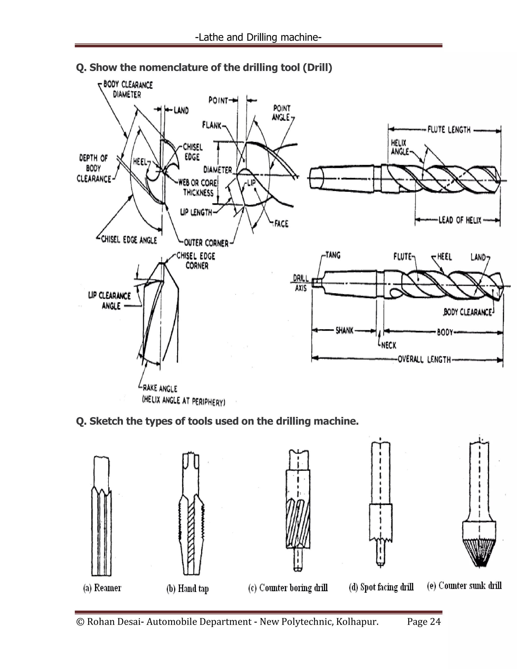 -Lathe and Drilling machine-
© Rohan Desai- Automobile Department - New Polytechnic, Kolhapur. Page 24
Q. Show the nomenclature of the drilling tool (Drill)
Q. Sketch the types of tools used on the drilling machine.
 