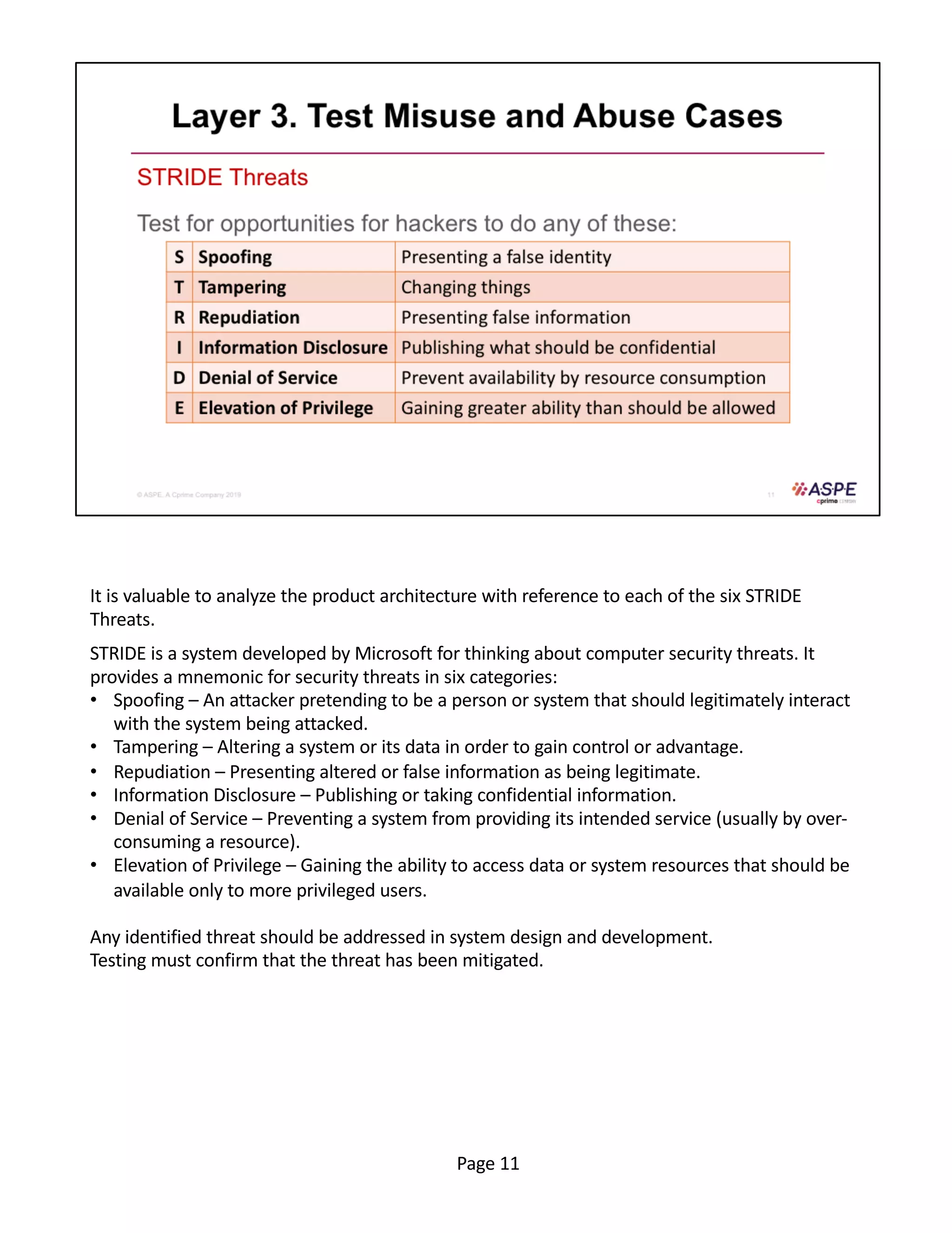 It is valuable to analyze the product architecture with reference to each of the six STRIDE
Threats.
STRIDE is a system developed by Microsoft for thinking about computer security threats. It
provides a mnemonic for security threats in six categories:
• Spoofing – An attacker pretending to be a person or system that should legitimately interact
with the system being attacked.
• Tampering – Altering a system or its data in order to gain control or advantage.
• Repudiation – Presenting altered or false information as being legitimate.
• Information Disclosure – Publishing or taking confidential information.
• Denial of Service – Preventing a system from providing its intended service (usually by over-
consuming a resource).
• Elevation of Privilege – Gaining the ability to access data or system resources that should be
available only to more privileged users.
Any identified threat should be addressed in system design and development.
Testing must confirm that the threat has been mitigated.
Page 11
 
