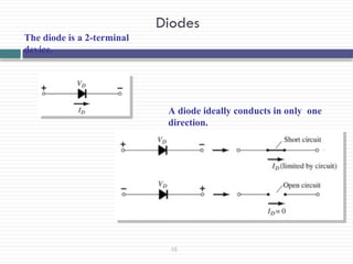 Fundamentals of Electrical and Electronics Engineering: PN Junction ...