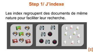 Les index regroupent des documents de même
nature pour faciliter leur recherche.
Step 1/ J’indexe
 