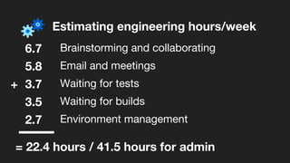 6.7 Brainstorming and collaborating
5.8 Email and meetings
+ 3.7 Waiting for tests
3.5 Waiting for builds
2.7 Environment management
= 22.4 hours / 41.5 hours for admin
Estimating engineering hours/week
 
