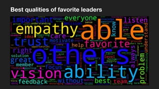 Best qualities of favorite leaders
 