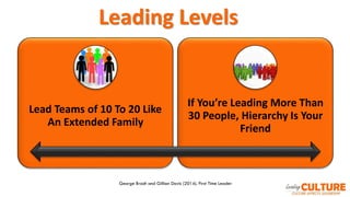 Lead Teams of 10 To 20 Like
An Extended Family
If You’re Leading More Than
30 People, Hierarchy Is Your
Friend
George Bradt and Gillian Davis (2014). First Time Leader
Leading Levels
 