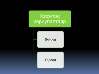 Хэрэглэх
зориулалтаар
Дотоод
Гадаад
 