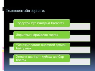 Төлөвлөлтийн зорилго:
Тодорхой бус байдлыг багасгах
Зорилтыг нарийвлан гаргах
Үйл ажиллагааг оновчтой зохион
байгуулах
Хяналт шалгалт хийхэд хялбар
болгох
 
