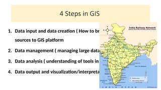 5 LECTURE- GIS INTRODUCTION and basic .pptx
